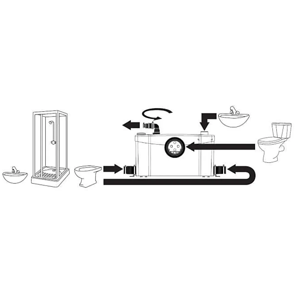 SFA Sanibroyeur Plus - Broyeur WC et salle d'eau* Wc Chimique Et Broyeur