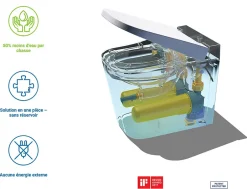 Swiss Aqua Technologies Ultimax WC hybride avec réservoir intégré et abattant frein de chute (SATOFSHFS3)