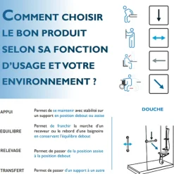 Pellet Tabouret de douche PMR Essentiel rond hauteur réglable + Barre à ventouse de maintien PMR 30 cm