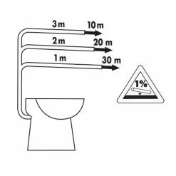 Concilio WC compact avec broyeur à pompe centrifuge intégrée - Fabrication Francaise* Wc Chimique Et Broyeur