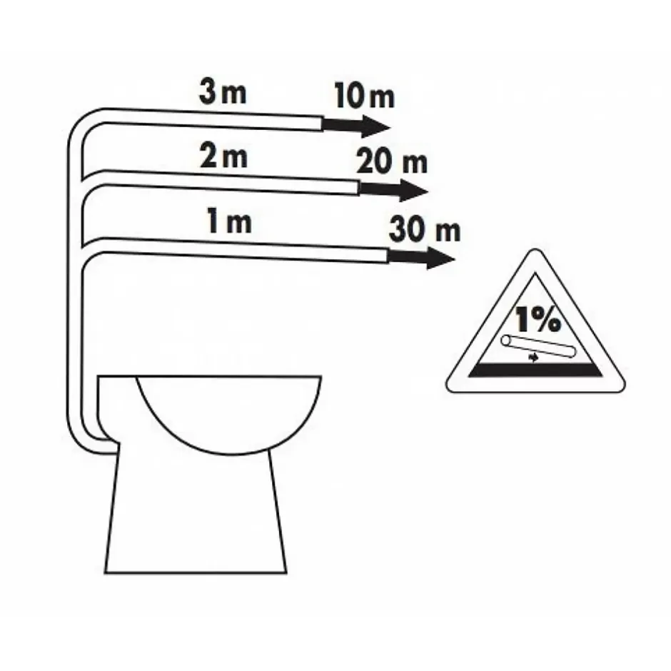 Concilio WC compact avec broyeur à pompe centrifuge intégrée - Fabrication Francaise* Wc Chimique Et Broyeur